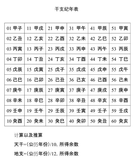 天干地支 年份|干支纪年对照表，天干地支年份对照表